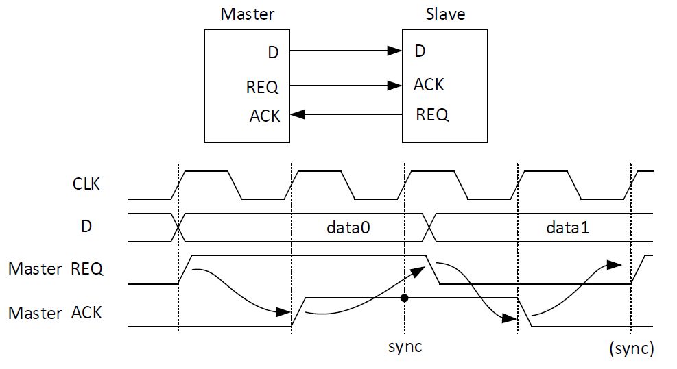 reqackprotocol