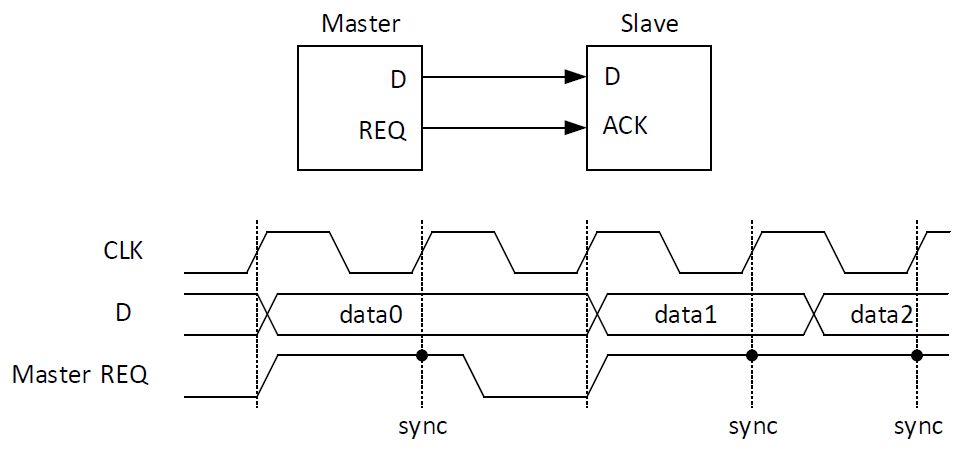 reqprotocol