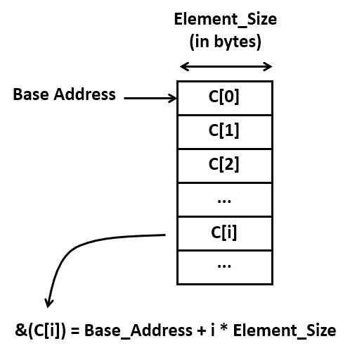 _images/array_address.jpg