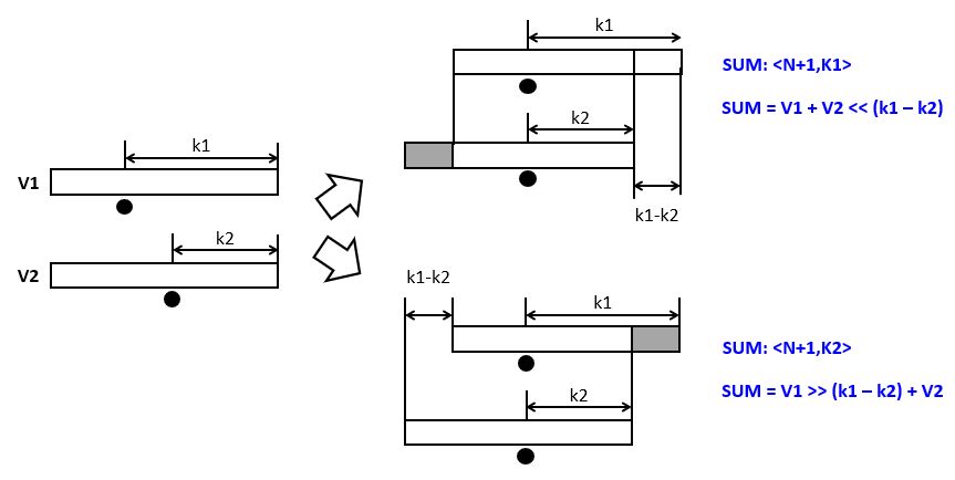 L6: Fixed Point Arithmetic In DSP — Real Time Digital Signal Processing ...