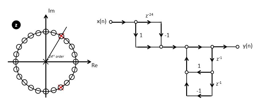 _images/frequencysampling.jpg