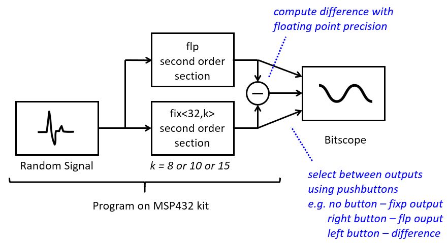 _images/lab4q3flow.jpg