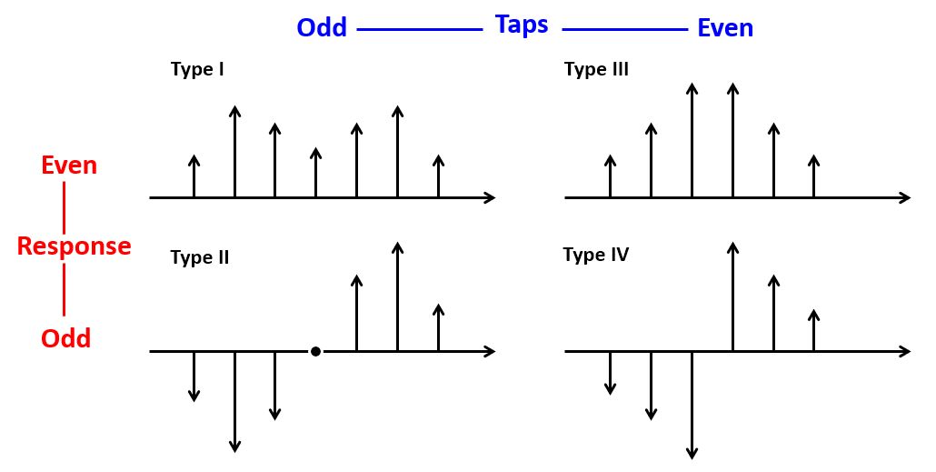 l4-fir-filter-implementation-real-time-digital-signal-processing-b