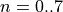 n = 0 .. 7