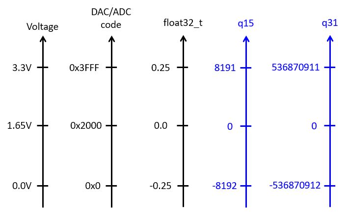 _images/q15dac.jpg