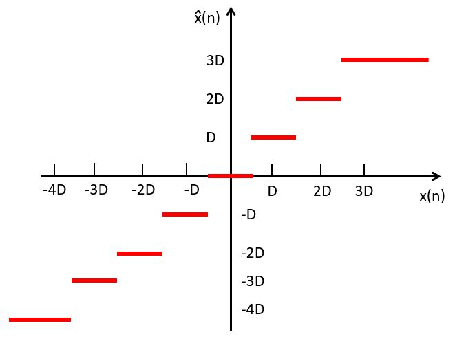 _images/quantizer.jpg