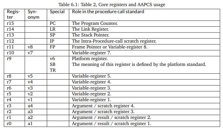 _images/table61arm.jpg