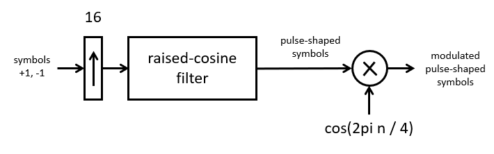 _images/bpskmodulator.png