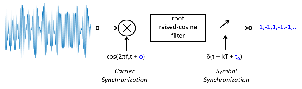 _images/bpskreceiver.png