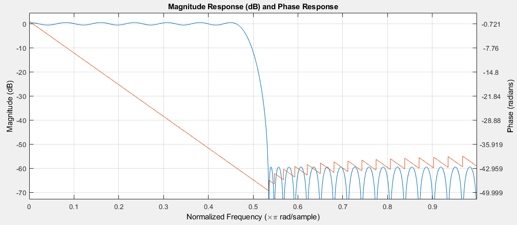 _images/dsbfirresponse.png