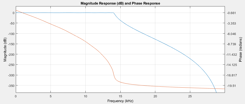 _images/dsbiirresponse.png