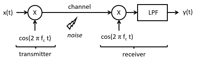 _images/dsbsystem.png