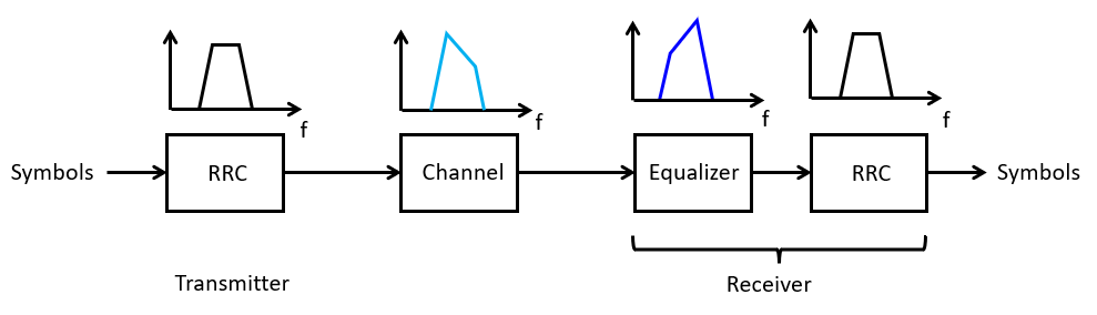 _images/equalizer.png