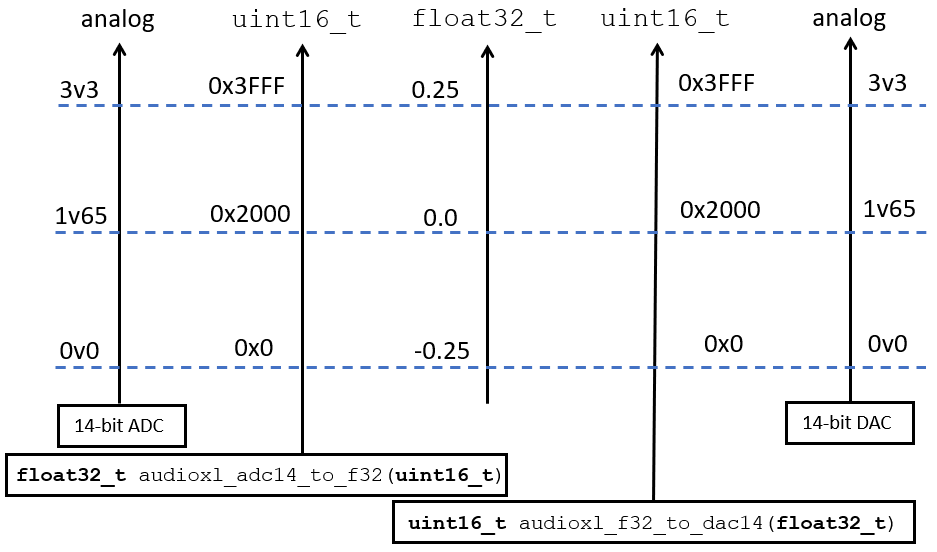 _images/lab2_calibration.png
