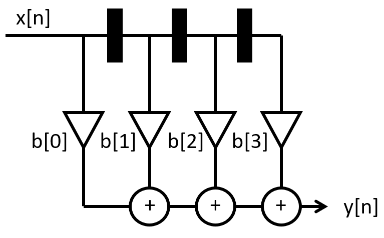_images/lab2_fir_direct.png