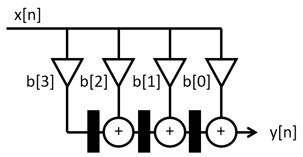 _images/lab2_fir_transpose.png