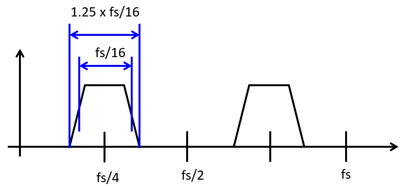 _images/lab5spectrum.png