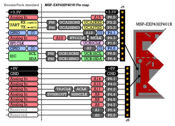 _images/msp432exp-header.jpg
