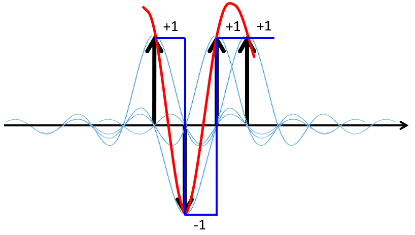 _images/bpskinterpolate.png