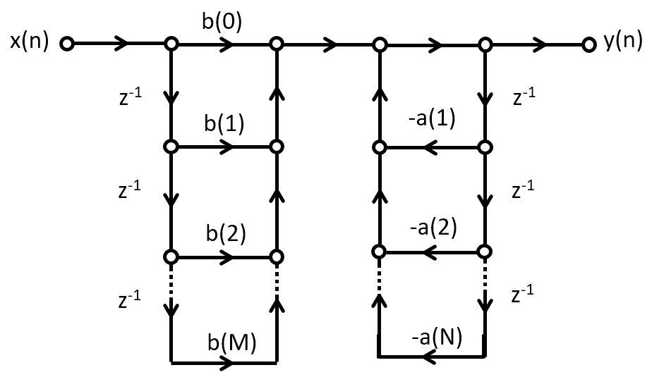 _images/directformi.jpg