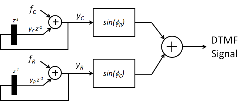 _images/dtmf_timeloop.png