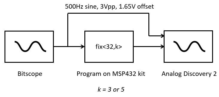 _images/lab4q1.png