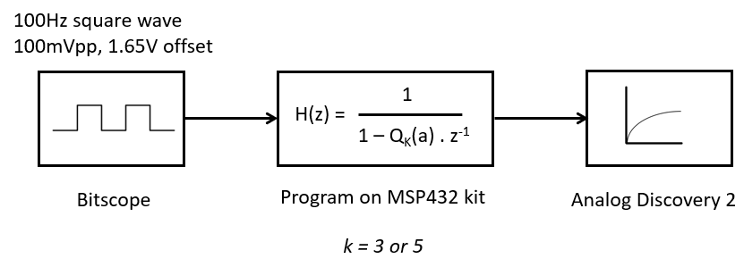 _images/lab4q2.png