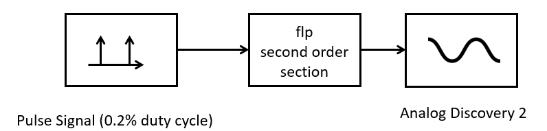 _images/lab4q3.png
