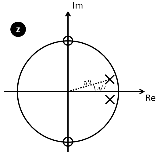 _images/lab4q3zplane.png