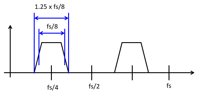 _images/lab5spectrum2.png