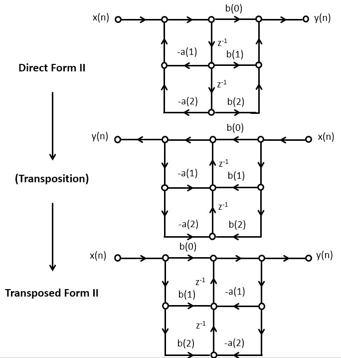 _images/transposetheorem.jpg