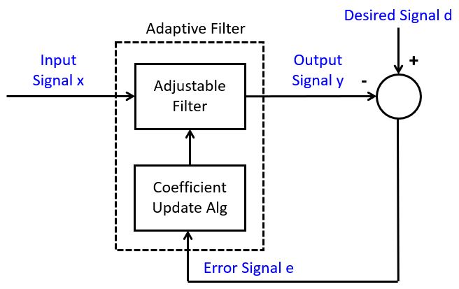_images/adaptive.jpg