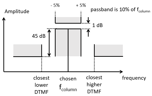 _images/lab3-spec.png