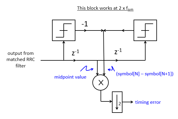 _images/lab6-q2-diagram.png