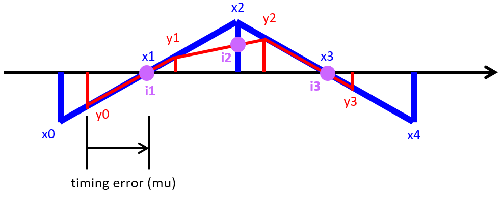 _images/lab6-q3-ip1.png