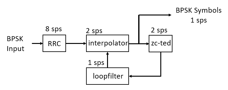 _images/lab6-q4-receiver.png