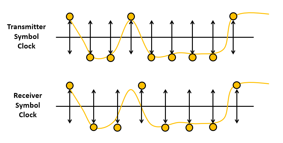 _images/lab6-symfreqerr.png
