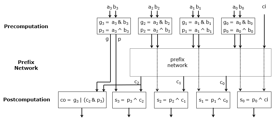 _images/adderstructure.png