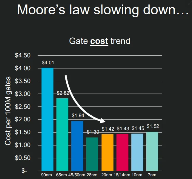 _images/endofmoore.png