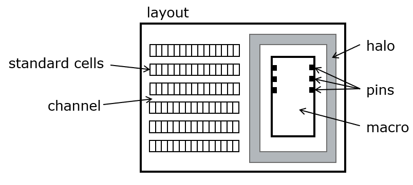 _images/hardmacro.png
