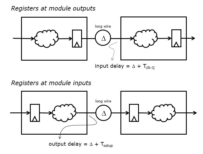 _images/iodelay.png