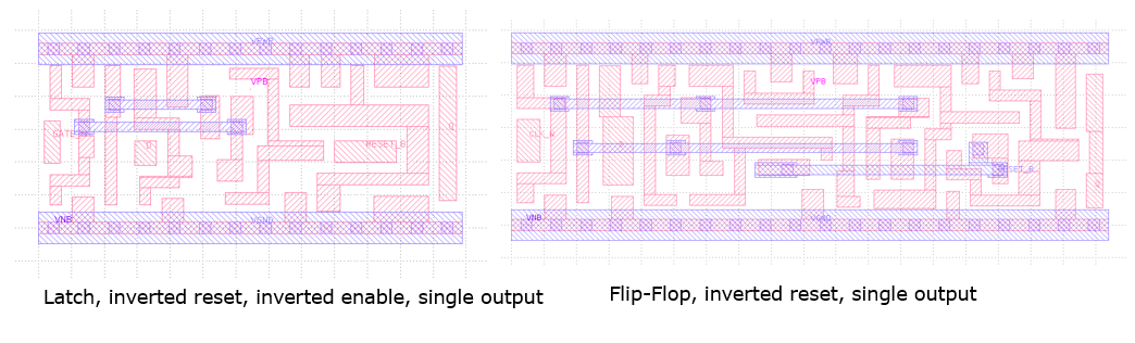 _images/latchvsflop.png