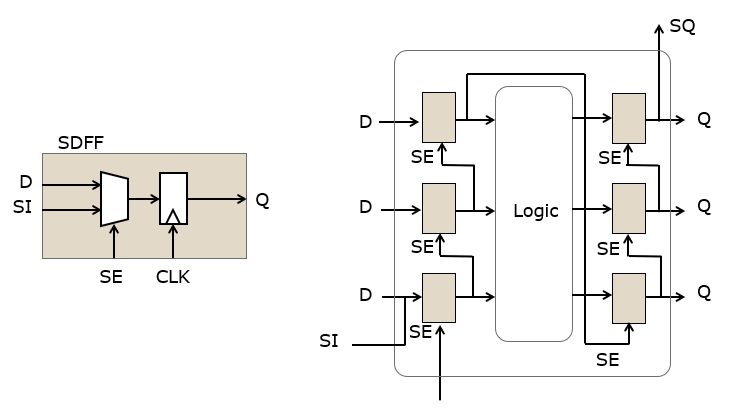 _images/scanchain.png
