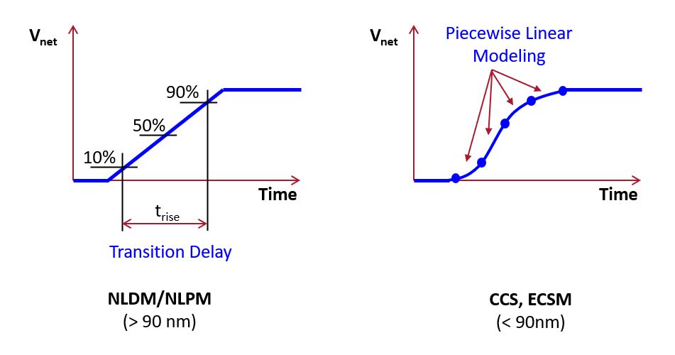 Timing Analysis — Advanced Digital Systems Design Fall 2024