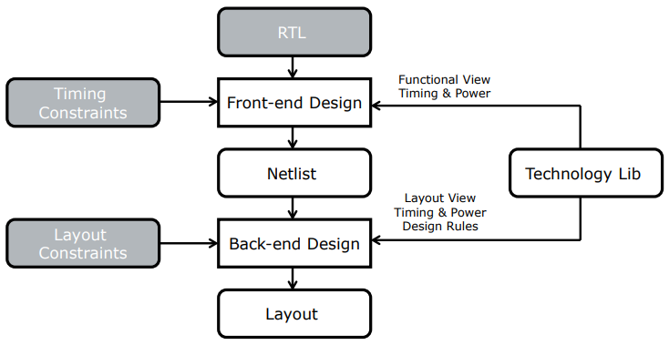 _images/flow_l5_1.png