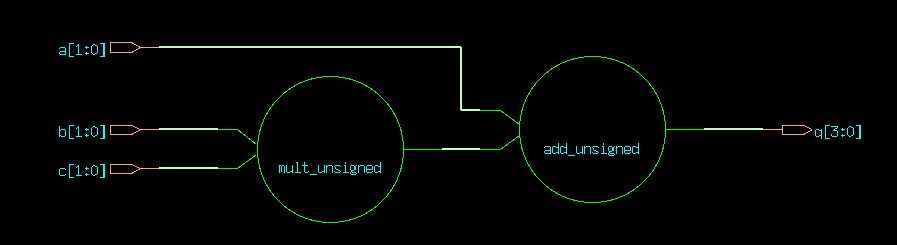 _images/genus_ex2_rtl.png