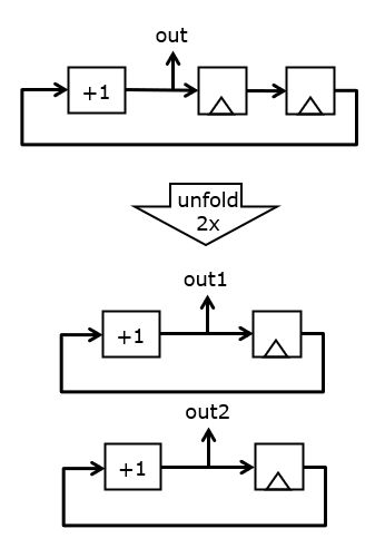 _images/unfold2.jpg