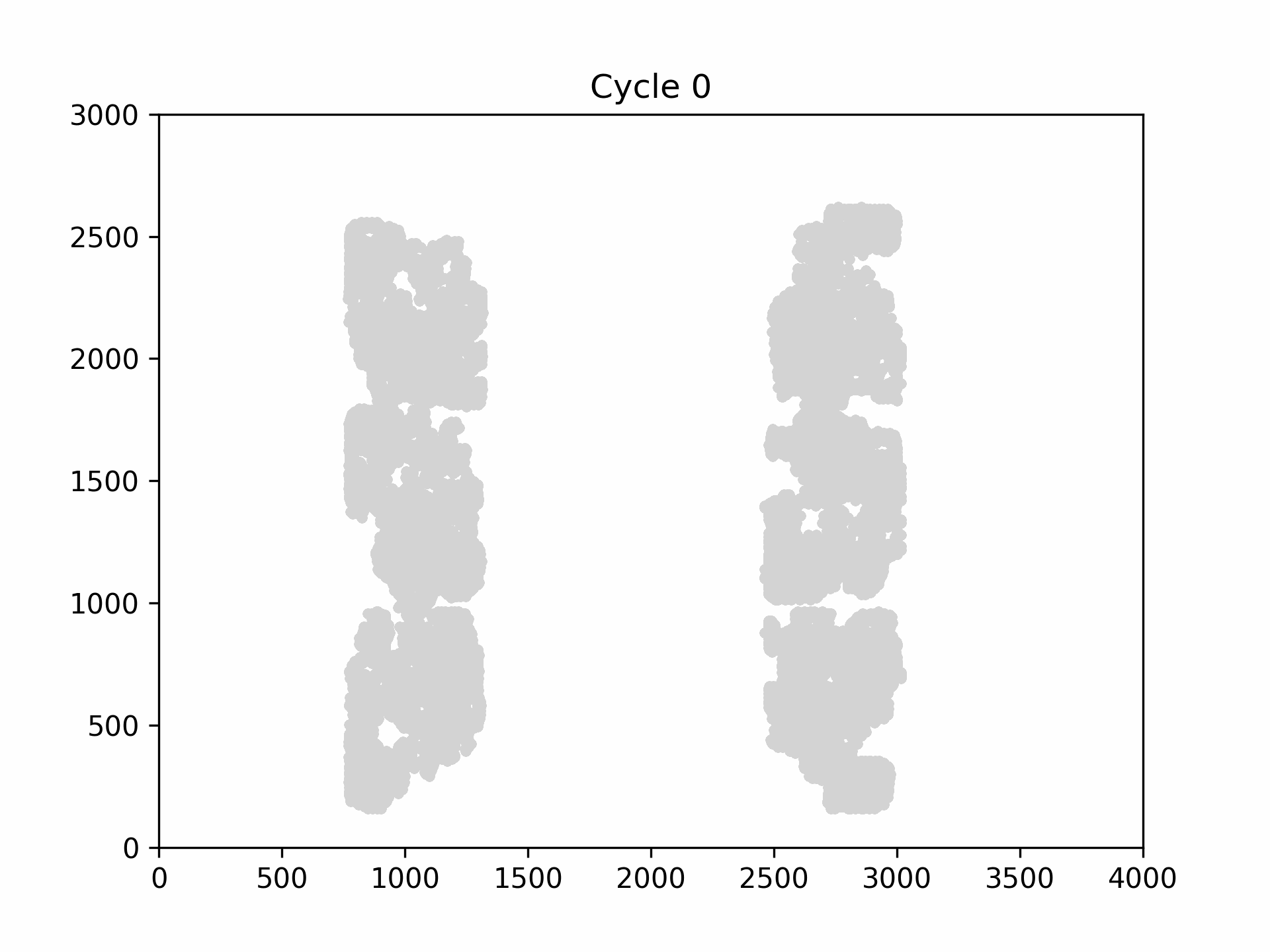 Capri6 Fault Analysis