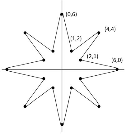 A star example