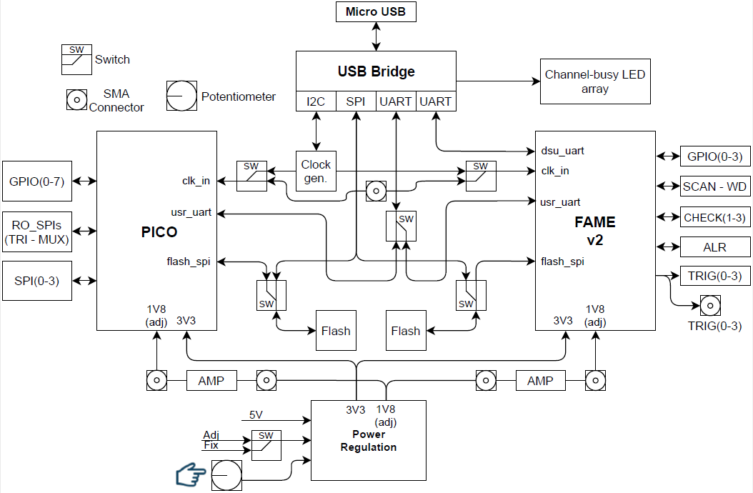 Saidoyoki Block Diagram